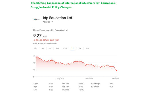 IDP Education's 50% Plunge: A Wake-Up Call for the International Education Sector