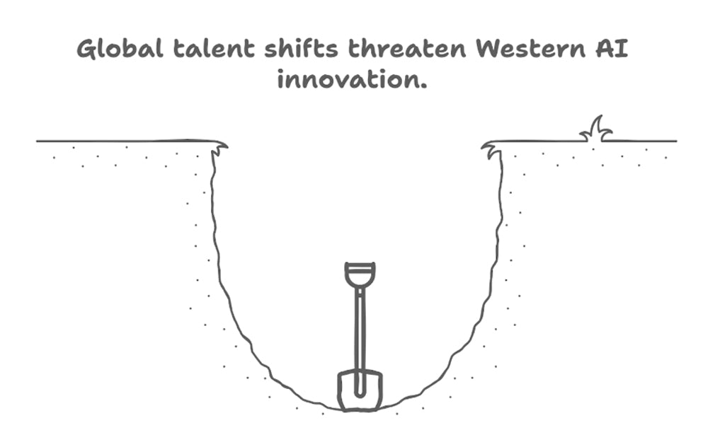 The Rise of DeepSeek and the Global AI Race: Implications for Talent, Markets, and Innovation