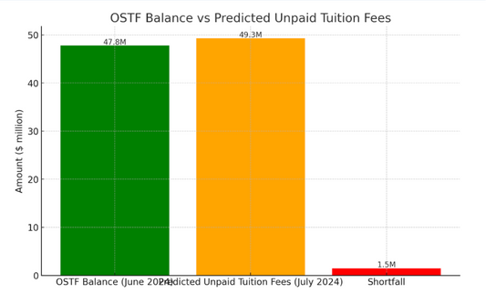 TPS Levy on the Brink: Will Australia's International Education Sector Survive the 2025 Funding Crisis?