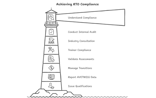 Ensuring Compliance: The Importance of the Annual Declaration for RTOs