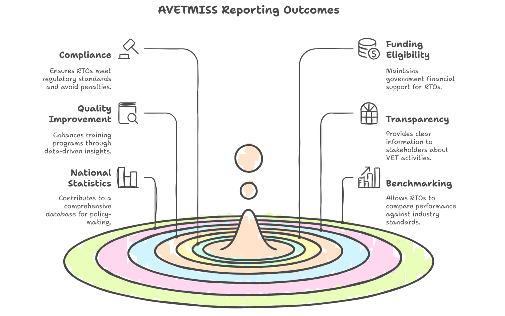 A Complete Guide to AVETMISS Reporting for RTOs