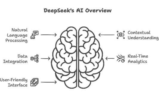 DeepSeek’s AI: The Innovation That’s Shaking Up the AI Landscape (and Nvidia’s Market Cap)